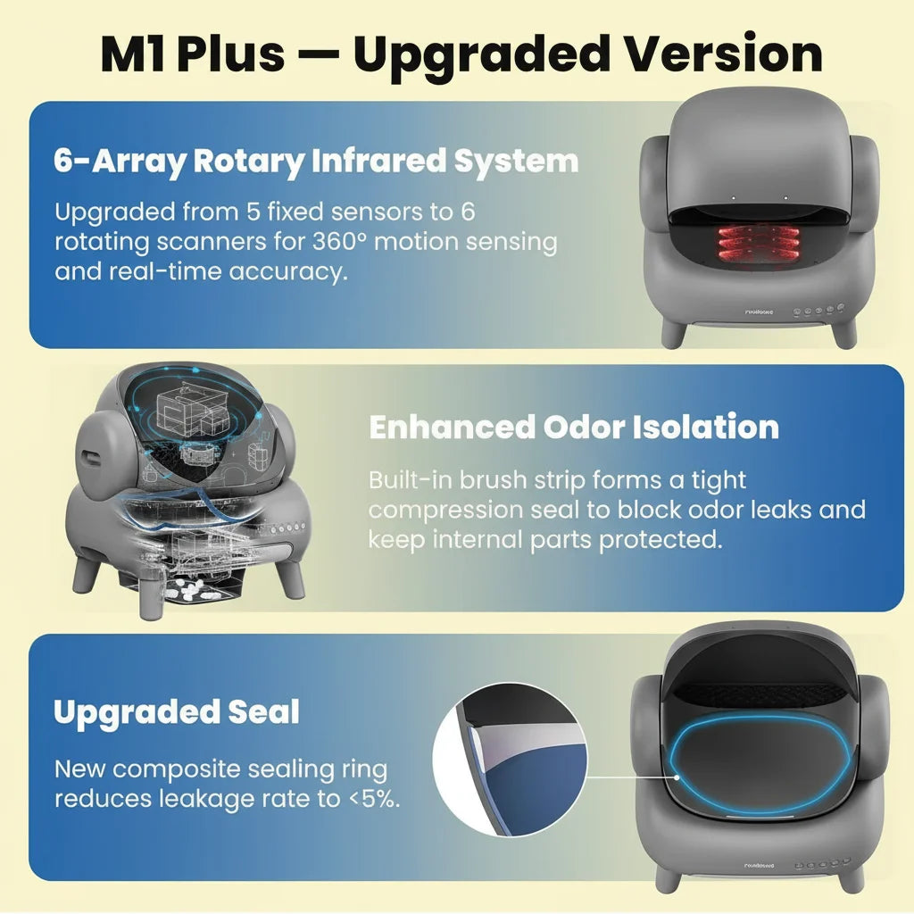 M1 plus Self Cleaning Cat Litter Box Bundle +Replaced Waste Bags-4 Rolls, Automatic Cat Litter Box with App Control, Open-Top, Odor-Free Waste Disposal