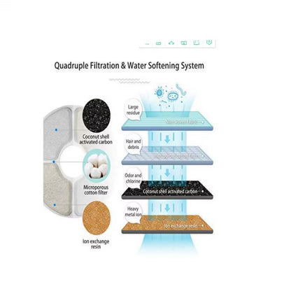 2.4L Pet Cat Silent Water Dispenser DC Water Pump LED Window Activated Filter Carbon Feeder USB Interface Drinking Bowl